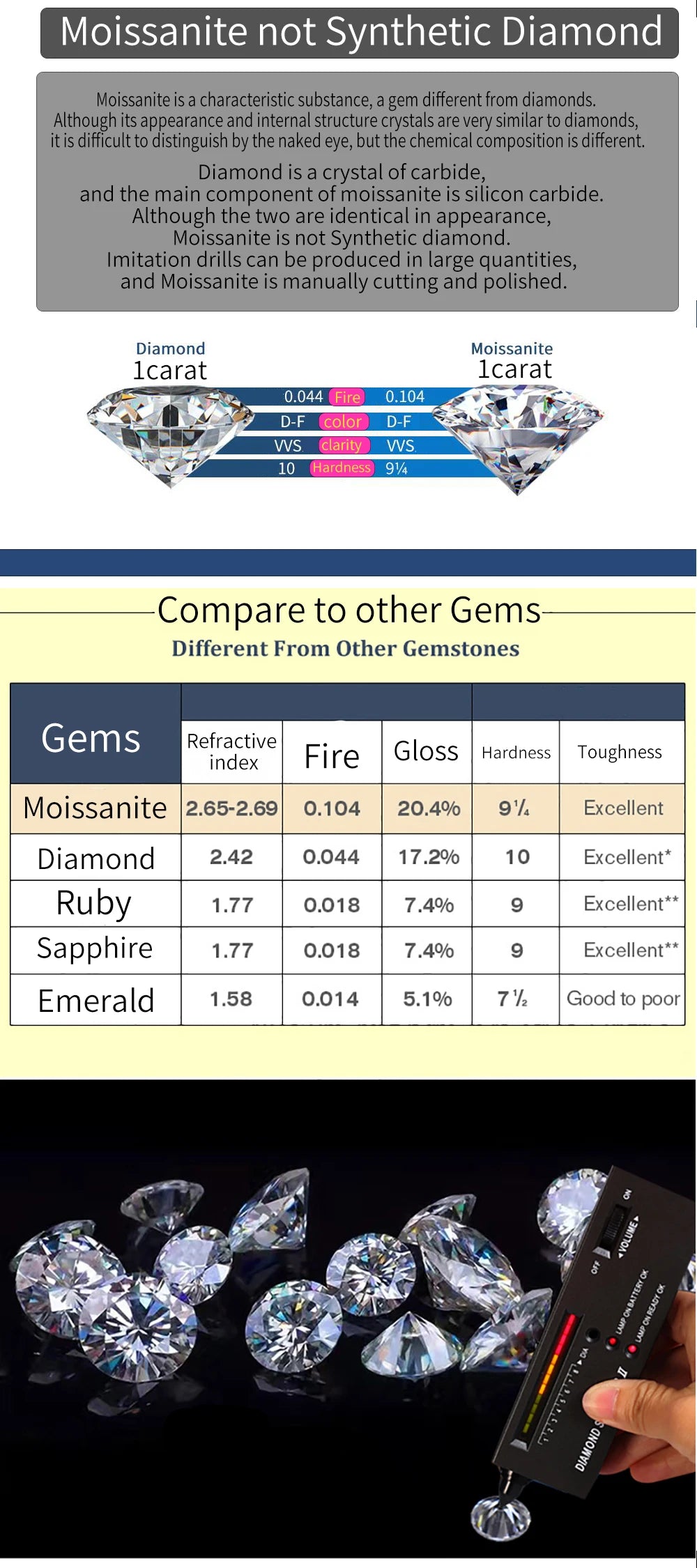 3mm Moissanite Tennis Bracelet by ZEB Jewelry – view 7